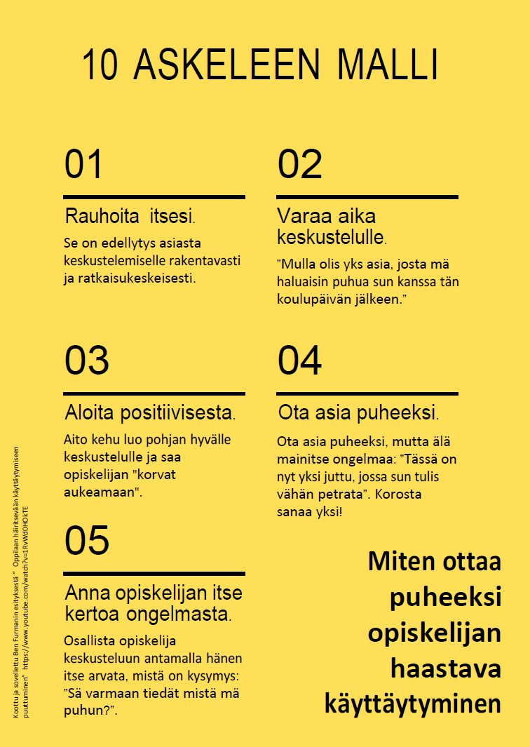 Kuva kymmenen askeleen mallin huoneentaulusta.