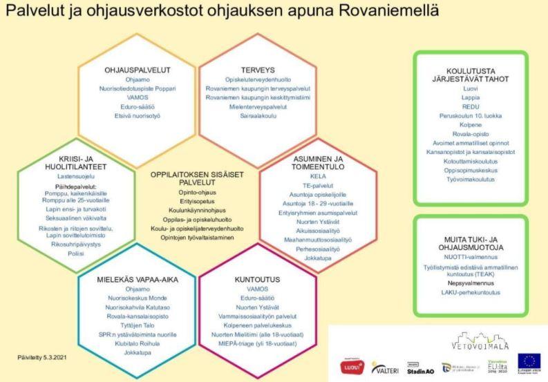 Näyttökuva palvelukartasta.