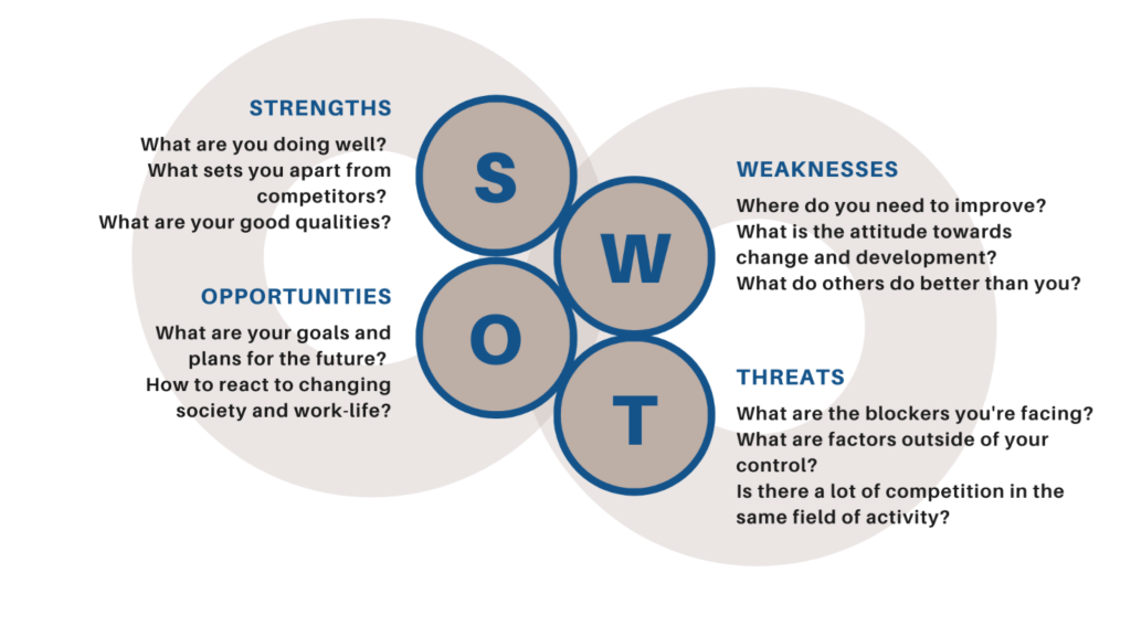 Example of a SWOT-analysis.