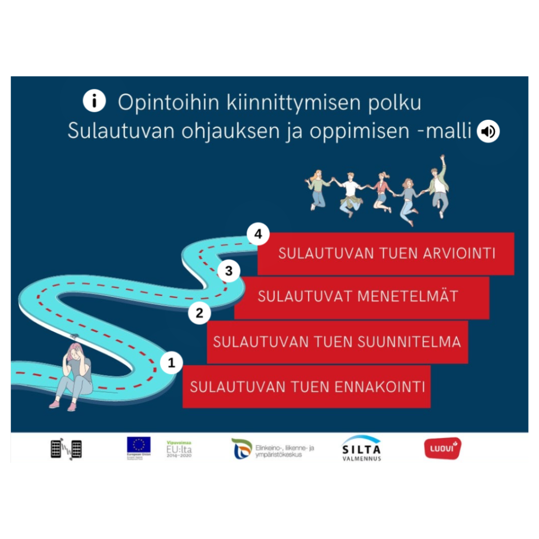 Sulautuvan Ohjauksen Ja Oppimisen Malli Tarjoaa Tukea Opiskelijan 