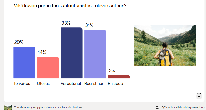 Pylväsdiagrammi, jossa kysymys: "Mikä kuvaa parhaiten suhtautumistasi tulevaisuuteen?" sekä vastaukset "toiveikas 20%m utelias 14%, varautunut 33%, realistinen 31% ja en tiedä 2%".