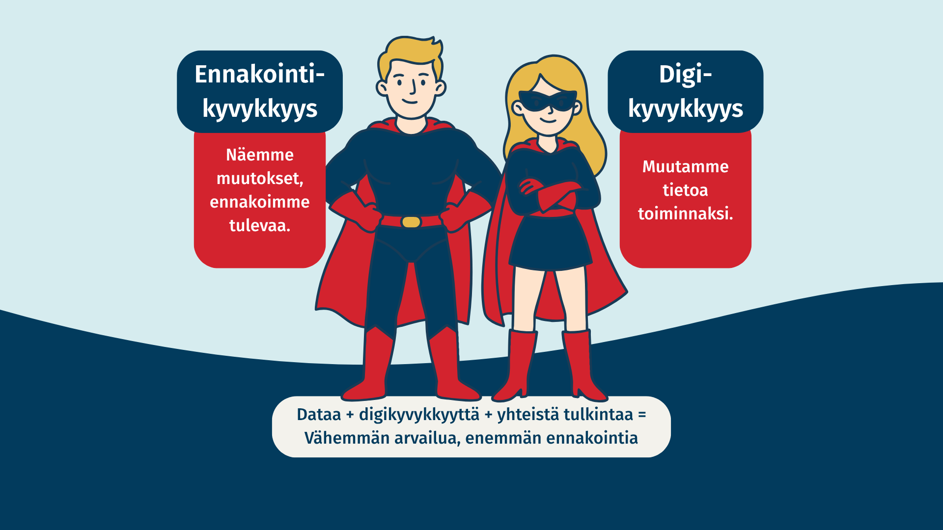 Supersankarit tummansini-punaisissa vaatteissa ja viitoissa, toisen vieressä lukee "Ennakointikyvykkyys - Näemme muutokset, ennakoimme tulevaa" ja toisen vieressä "Digikyvykkyys - Muutamme tietoa toiminnaksi", ja alla lukee "Dataa + digikyvykkyyttä + yhteistä tulkintaa = Vähemmän arvailua, enemmän ennakointia".